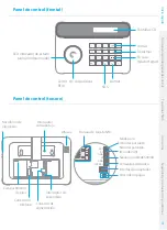 Preview for 112 page of eTIGER S4 Combo Secual Manual