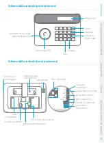 Preview for 148 page of eTIGER S4 Combo Secual Manual