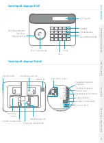 Preview for 220 page of eTIGER S4 Combo Secual Manual