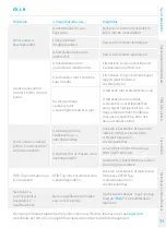 Preview for 249 page of eTIGER S4 Combo Secual Manual