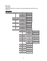 Preview for 41 page of ETL MUA Controls Installation, Operation And Maintenance Manual