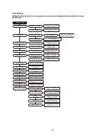 Preview for 42 page of ETL MUA Controls Installation, Operation And Maintenance Manual