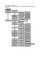 Preview for 43 page of ETL MUA Controls Installation, Operation And Maintenance Manual