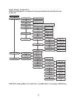 Preview for 44 page of ETL MUA Controls Installation, Operation And Maintenance Manual