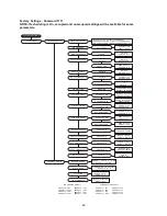 Preview for 45 page of ETL MUA Controls Installation, Operation And Maintenance Manual