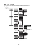 Preview for 46 page of ETL MUA Controls Installation, Operation And Maintenance Manual