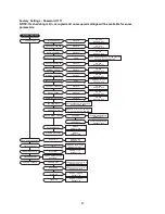 Preview for 47 page of ETL MUA Controls Installation, Operation And Maintenance Manual