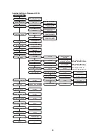 Preview for 48 page of ETL MUA Controls Installation, Operation And Maintenance Manual