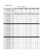 Preview for 52 page of ETL MUA Controls Installation, Operation And Maintenance Manual