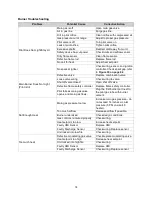 Preview for 74 page of ETL MUA Controls Installation, Operation And Maintenance Manual