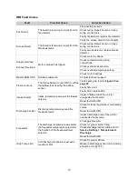 Preview for 75 page of ETL MUA Controls Installation, Operation And Maintenance Manual