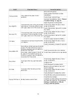 Preview for 76 page of ETL MUA Controls Installation, Operation And Maintenance Manual