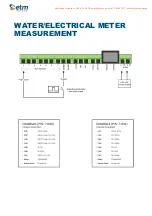 Preview for 47 page of ETM 71610 User Manual