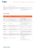 Preview for 50 page of ETM 71610 User Manual