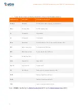 Preview for 13 page of ETM ETM22000M06 User Manual