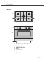 Preview for 5 page of ETNA 1983RVSA Instructions For Use Manual