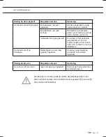 Preview for 19 page of ETNA 1983RVSA Instructions For Use Manual