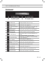 Предварительный просмотр 5 страницы ETNA 734145 Instructions For Use Manual