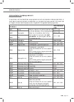 Предварительный просмотр 17 страницы ETNA 734145 Instructions For Use Manual