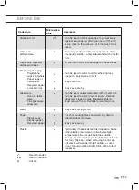 Предварительный просмотр 35 страницы ETNA 734146 Instructions For Use Manual