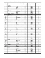 Предварительный просмотр 7 страницы ETNA A 3307 Instructions Manual