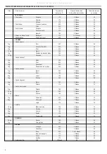 Предварительный просмотр 8 страницы ETNA A 7300 Instructions For Use Manual