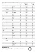 Предварительный просмотр 16 страницы ETNA A 7300 Instructions For Use Manual