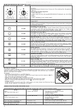 Предварительный просмотр 22 страницы ETNA A 7300 Instructions For Use Manual