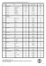 Предварительный просмотр 24 страницы ETNA A 7300 Instructions For Use Manual