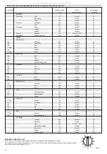 Предварительный просмотр 32 страницы ETNA A 7300 Instructions For Use Manual