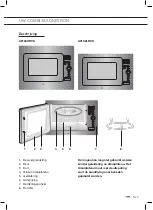 Предварительный просмотр 5 страницы ETNA A2132HRVS Instructions For Use Manual