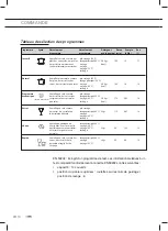 Preview for 34 page of ETNA AFI8029ZT Instructions For Use Manual