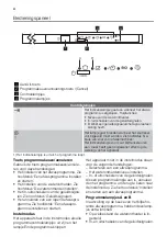 Preview for 4 page of ETNA AFI8524 User Manual