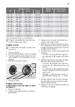 Preview for 23 page of ETNA AFI8524 User Manual