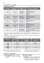 Preview for 30 page of ETNA AFI8524 User Manual