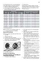 Preview for 41 page of ETNA AFI8524 User Manual