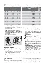 Preview for 6 page of ETNA AFI8527ZT User Manual