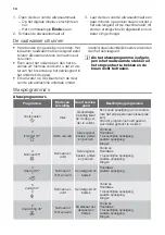 Preview for 14 page of ETNA AFI8527ZT User Manual