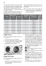 Preview for 28 page of ETNA AFI8527ZT User Manual