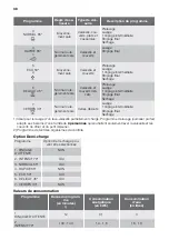 Preview for 38 page of ETNA AFI8527ZT User Manual