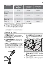 Preview for 39 page of ETNA AFI8527ZT User Manual