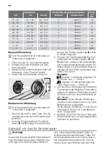 Preview for 52 page of ETNA AFI8527ZT User Manual