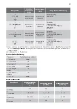 Preview for 61 page of ETNA AFI8527ZT User Manual