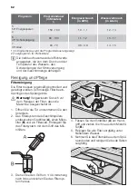 Preview for 62 page of ETNA AFI8527ZT User Manual