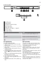 Preview for 73 page of ETNA AFI8527ZT User Manual