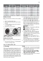 Preview for 75 page of ETNA AFI8527ZT User Manual