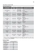 Preview for 83 page of ETNA AFI8527ZT User Manual