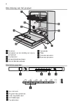 Preview for 4 page of ETNA AFI8529ZT User Manual