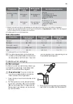 Preview for 15 page of ETNA AFI8529ZT User Manual