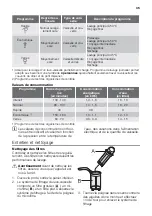 Preview for 35 page of ETNA AFI8529ZT User Manual